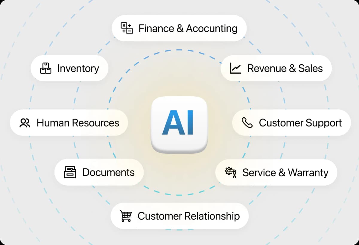 Customizable AI